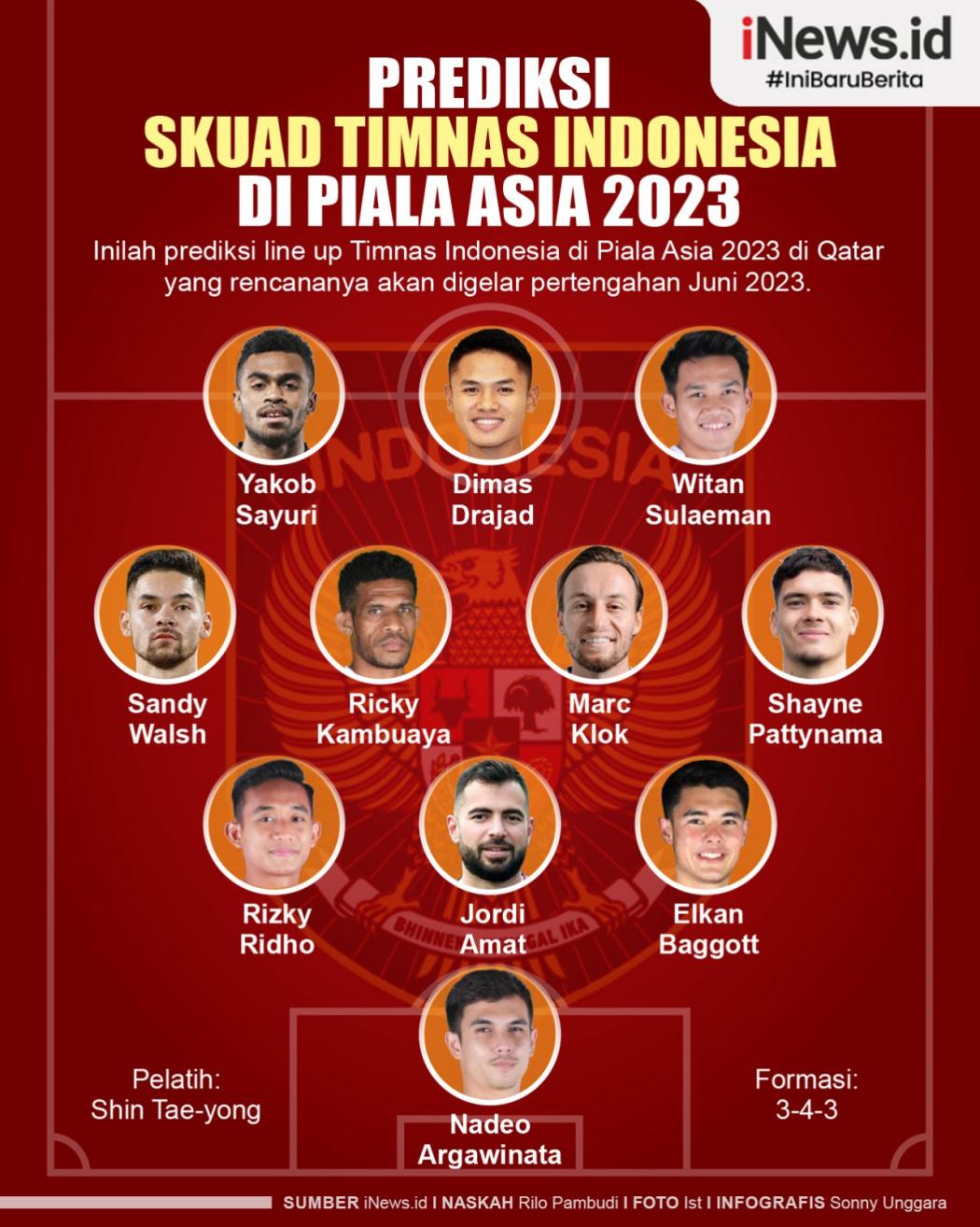 Infografis Prediksi Skuad Timnas Indonesia di Piala Asia 2023