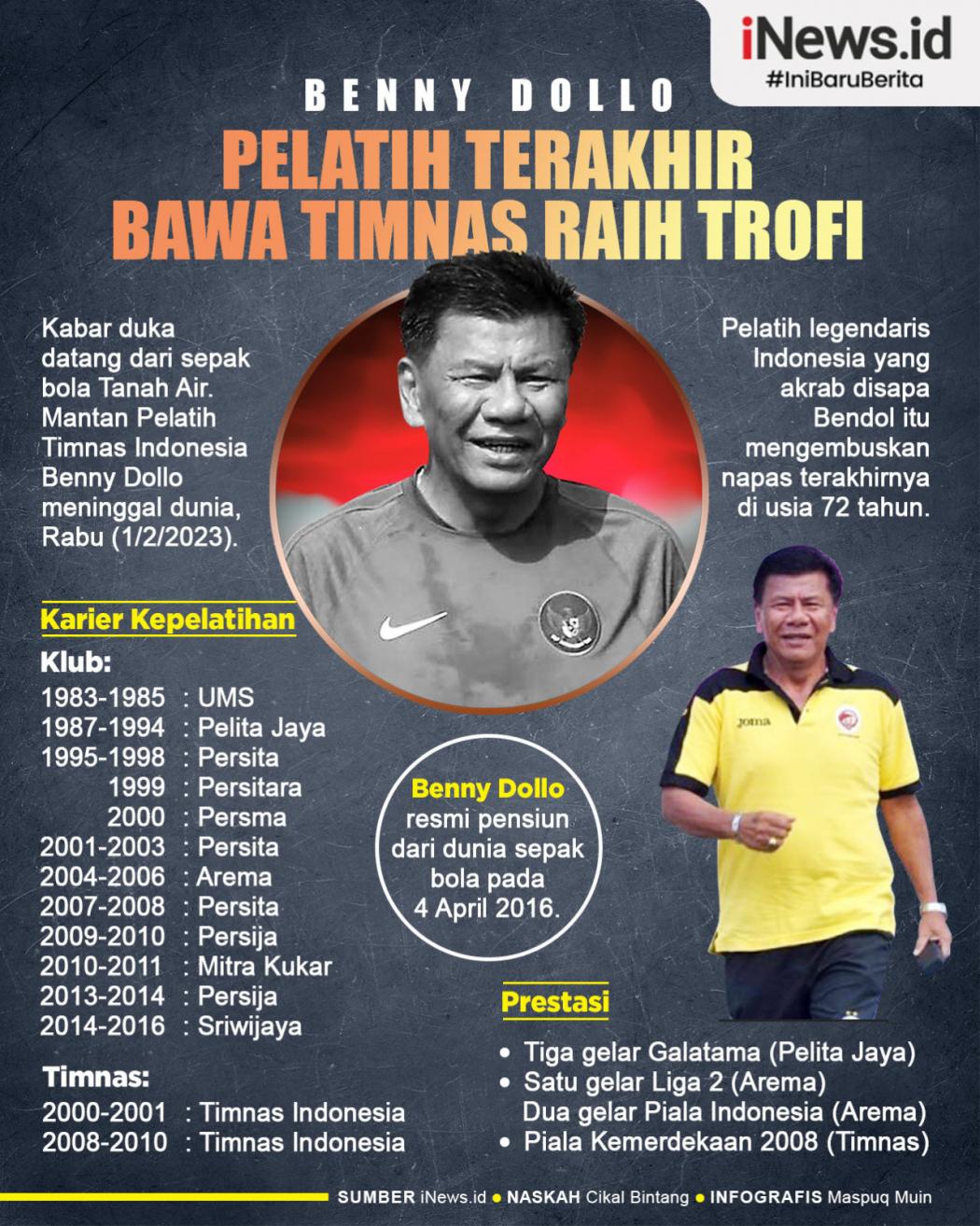 Infografis Benny Dollo Pelatih Terakhir Bawa Timnas Indonesia Raih Trofi