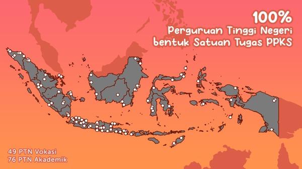 Kemendikbudristek: 100 Persen PTN Telah Bentuk Satgas Kekerasan Seksual