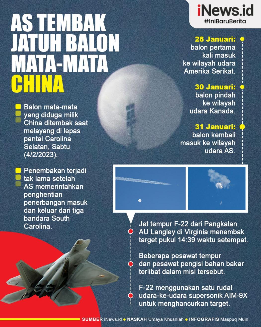 Infografis AS Tembak Jatuh Balon Mata-Mata China