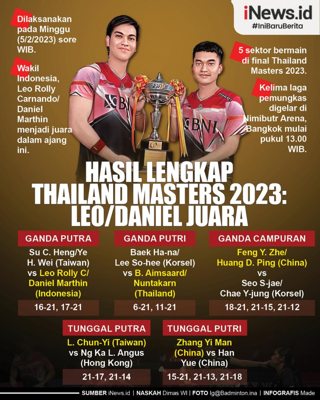 Infografis Leo/Daniel Juara Thailand Masters 2023