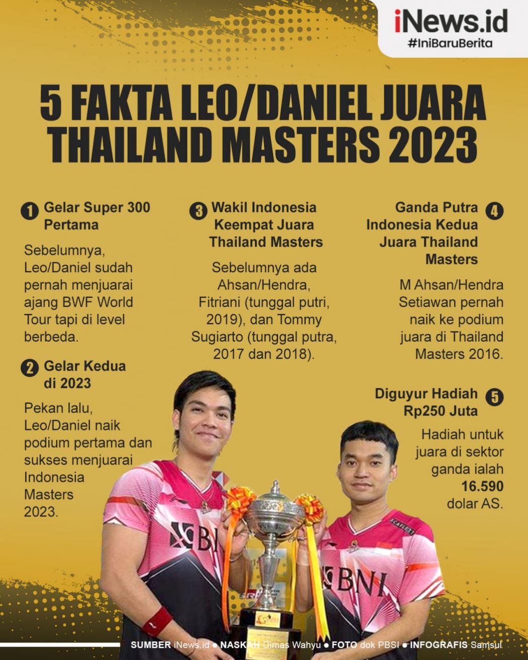 Infografis 5 Fakta Leo/Daniel Juara Thailand Masters 2023