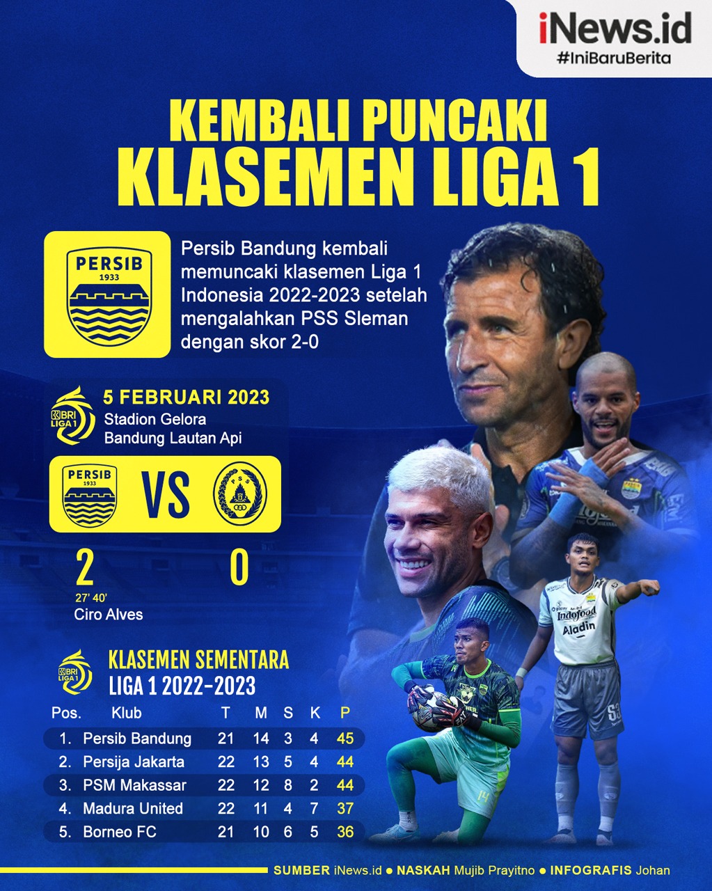 Infografis Persib Kembali ke Puncak Klasemen Liga 1