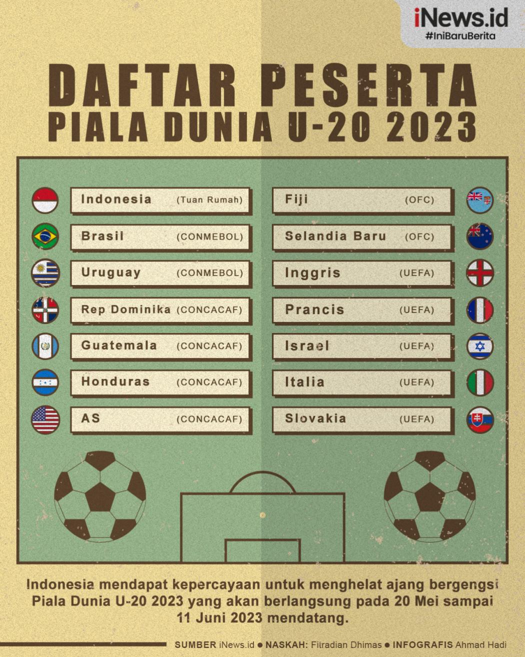 Infografis Daftar Peserta Piala Dunia U-20 2023, 14 Tim Pastikan Lolos