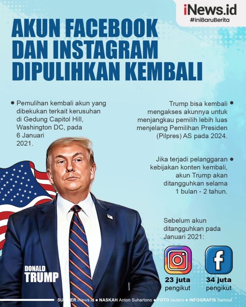 Infografis Meta Pulihkan Akun Facebook dan Instagram Donald Trump
