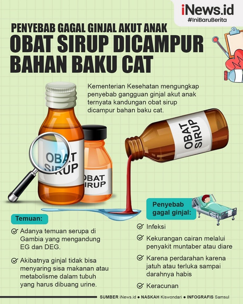 Infografis Penyebab Gagal Ginjal Akut Anak 