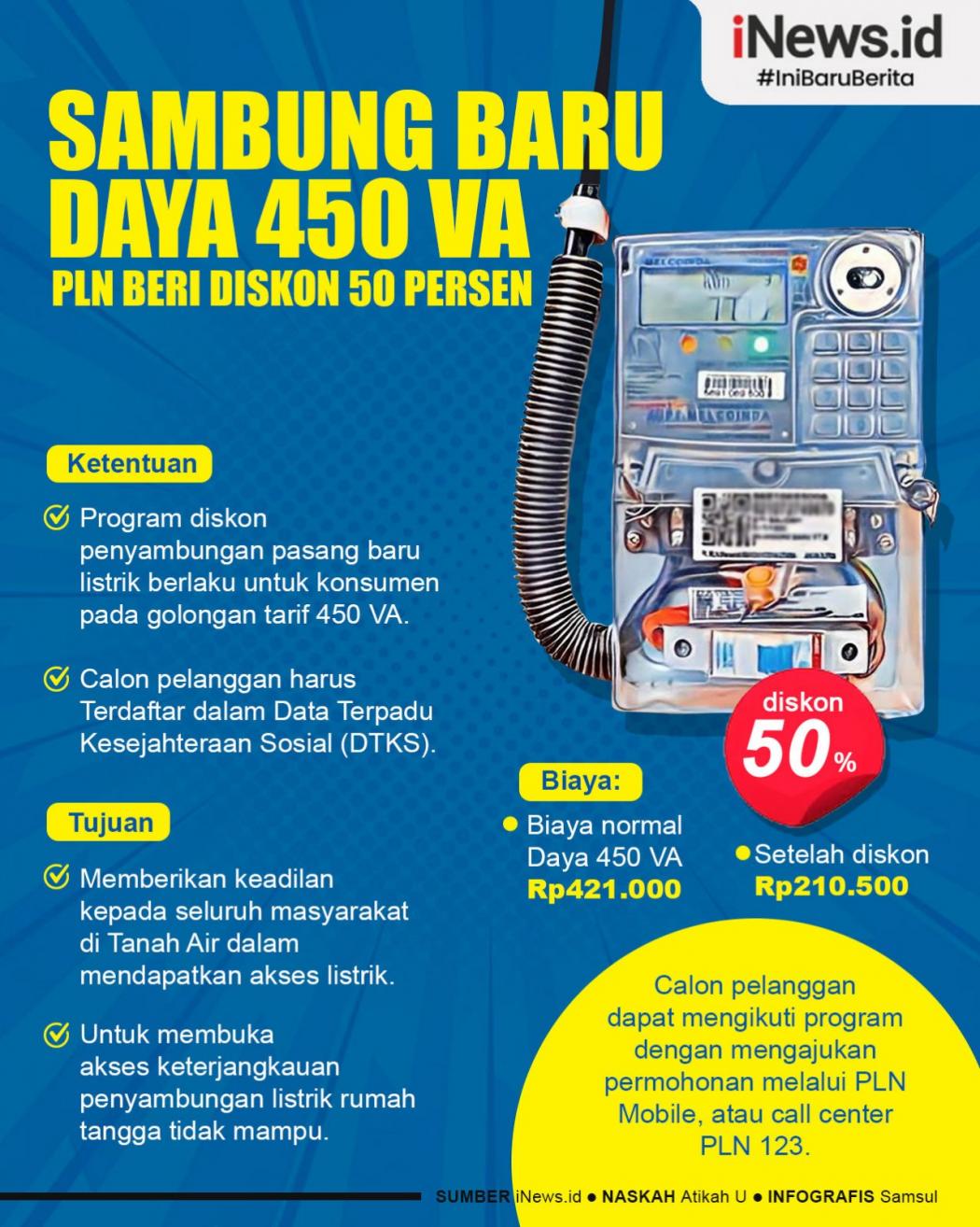 Infografis PLN Beri Diskon 50 Persen Pemasangan Listrik Daya 450 VA