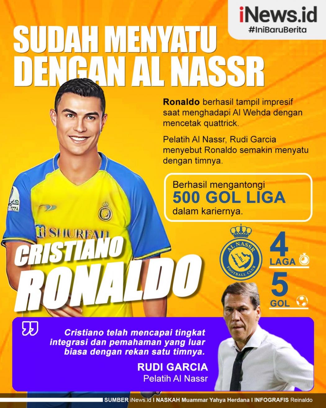 Infografis Cristiano Ronaldo Menyatu dengan Al Nassr Siap Guncang Liga Arab