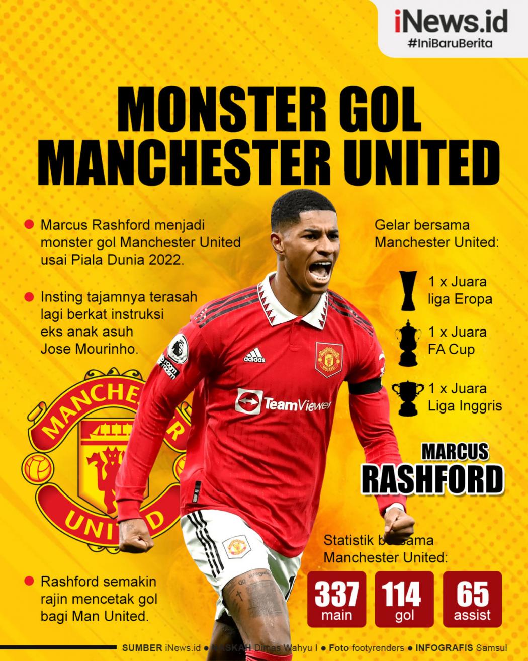 Infografis Marcus Rashford Monster Gol Man United Berkat Eks Anak Asuh Mourinho
