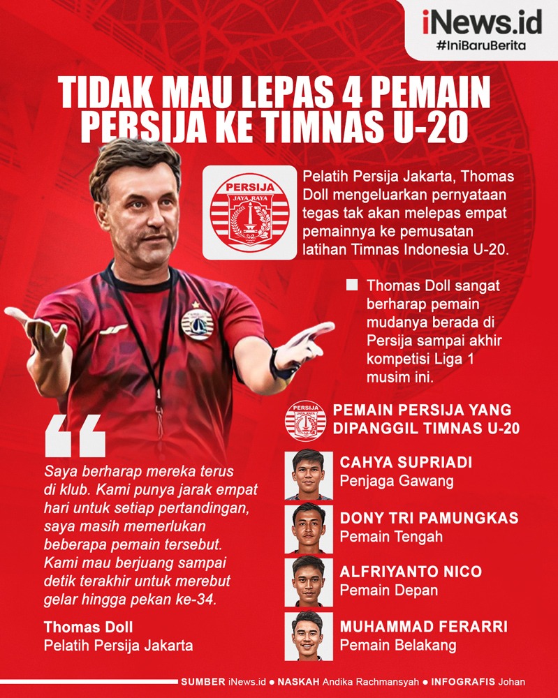 Infografis Thomas Doll Ogah Lepas Pemain Persija ke Timnas Indonesia U-20