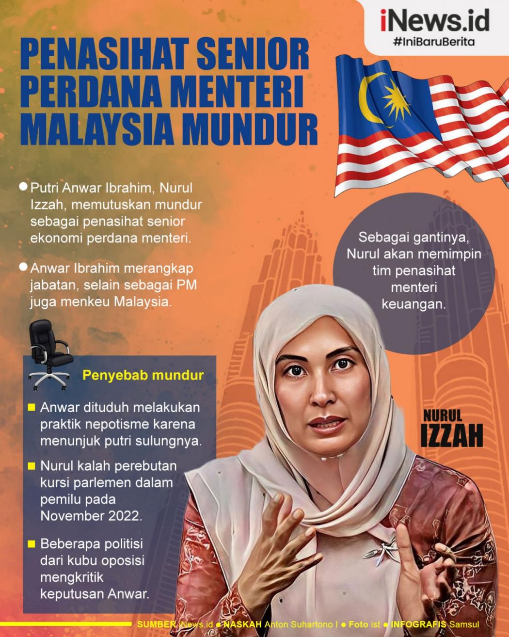 Infografis Putri Anwar Ibrahim Mundur dari Jabatan Penasihat Senior PM Malaysia