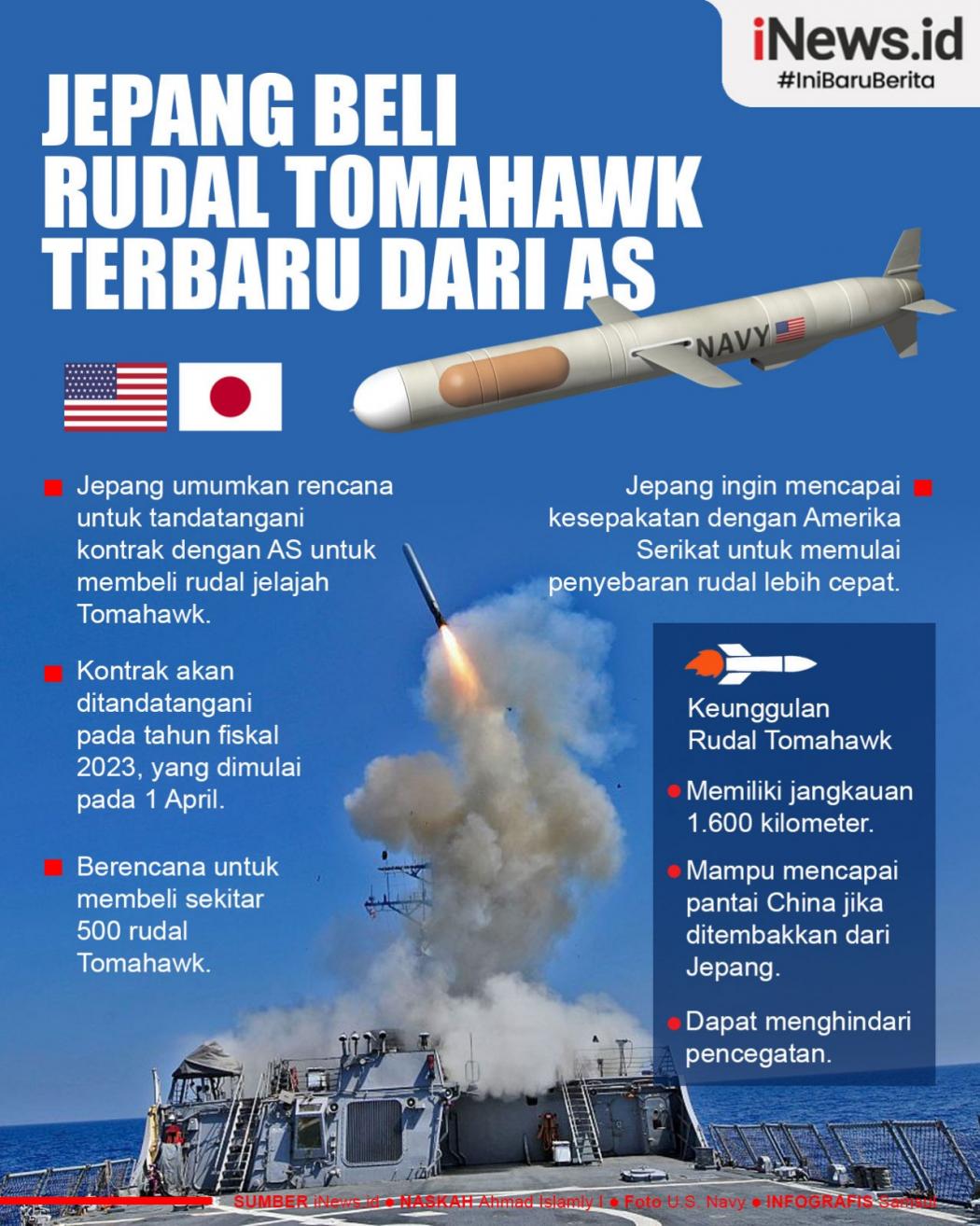 Infografis Jepang Beli Rudal Tomahawk Terbaru dari AS