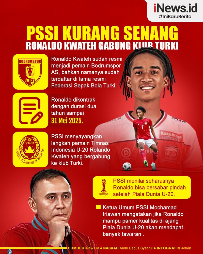 Infografis PSSI Kurang Senang Ronaldo Kwateh Gabung Klub Turki