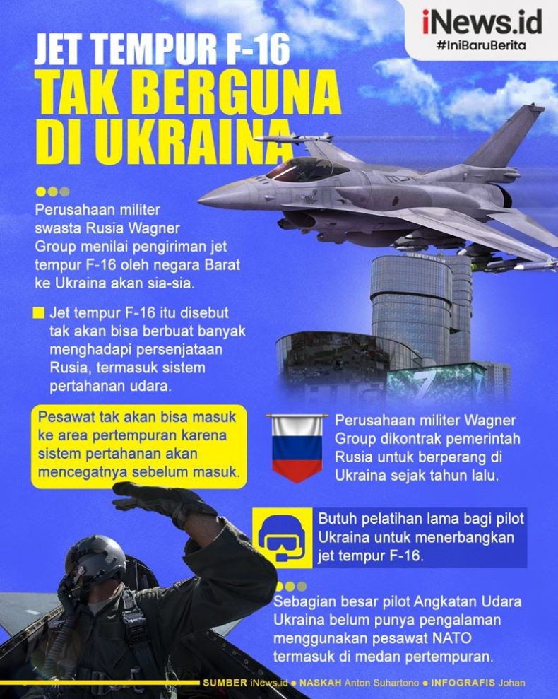 Infografis Jet Tempur F-16 Disebut Tak Berguna dalam Perang Ukraina