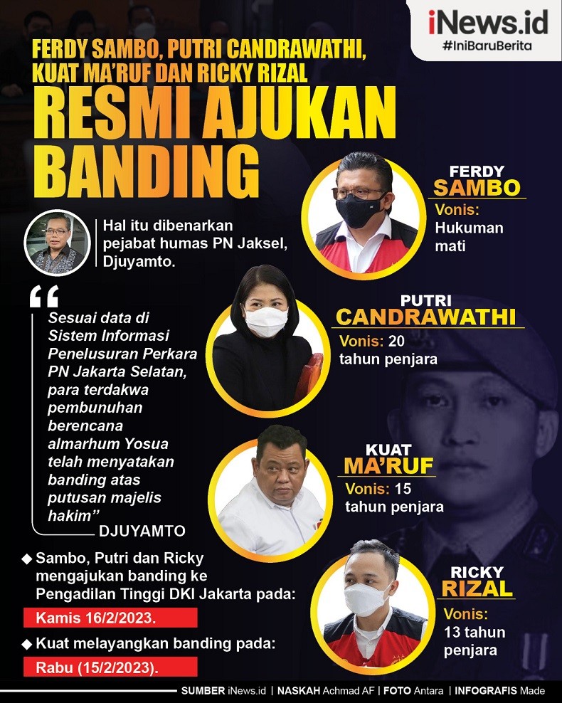 Infografis Ferdy Sambo, Putri Candrawathi, Kuat Ma'ruf dan Ricky Rizal Resmi Ajukan Banding