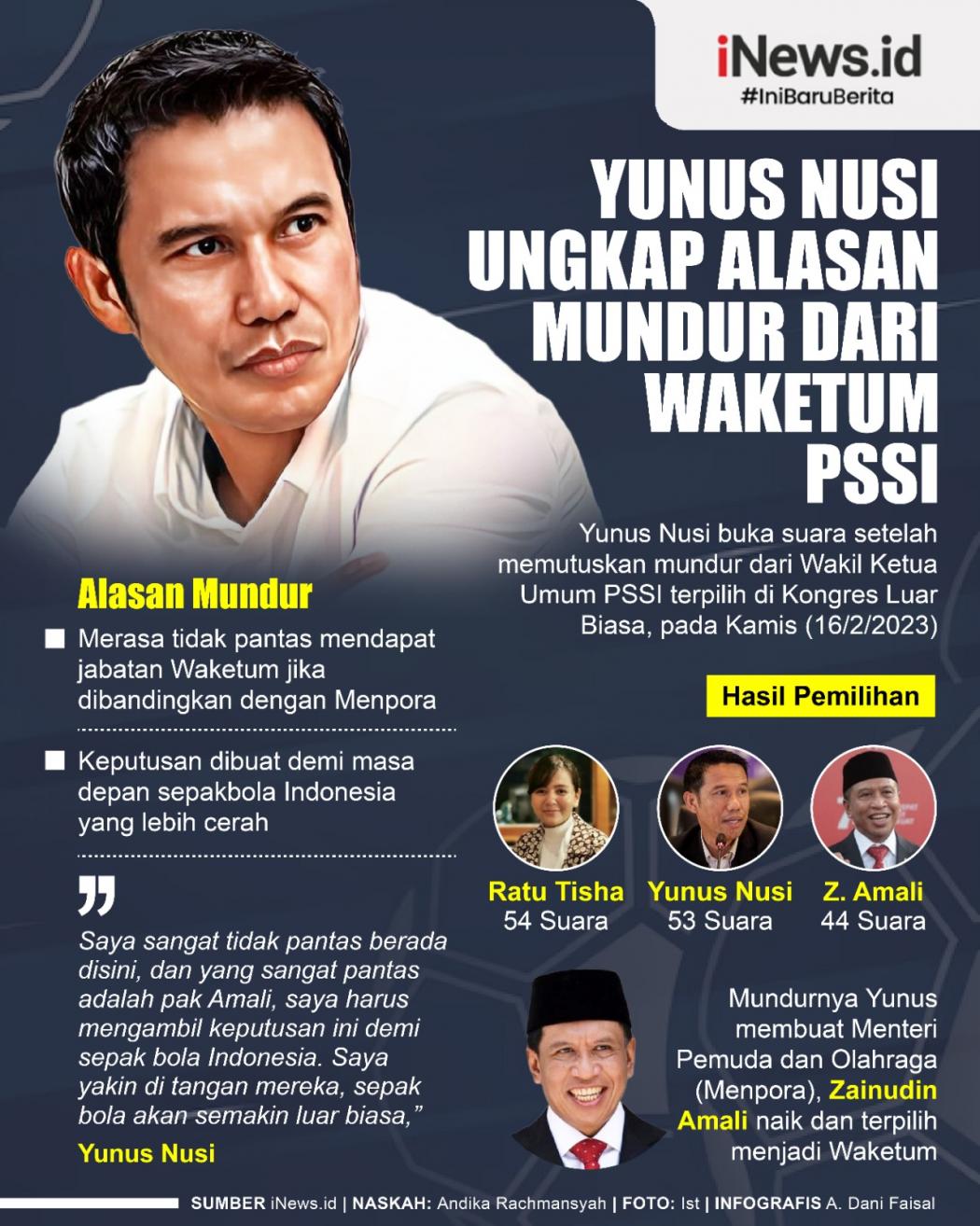 Infografis Yunus Nusi Ungkap Alasan Mundur dari Waketum PSSI