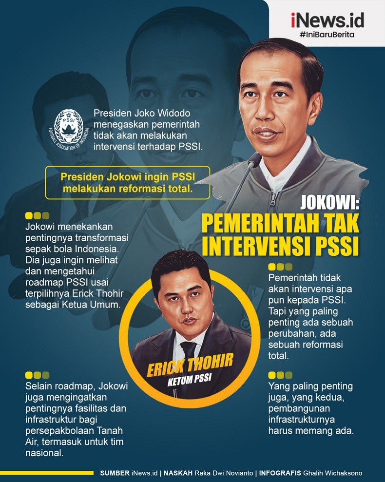 Infografis Jokowi: Pemerintah Tak Intervensi PSSI