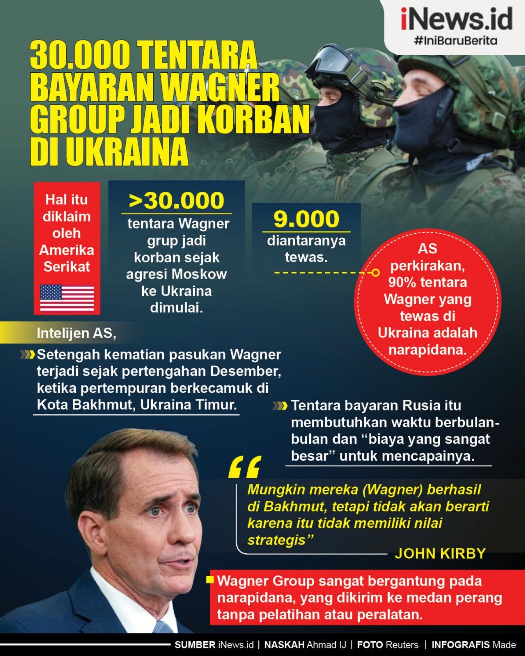 Infografis Klaim AS soal 30.000 Tentara Wagner Group Rusia Jadi Korban di Ukraina