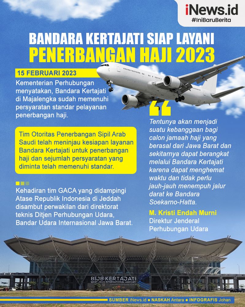 Infografis Bandara Kertajati Siap Layani Penerbangan Haji 2023