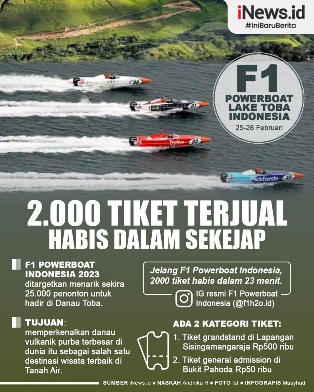 Infografis 2.000 Tiket F1 Powerboat Lake Toba Indonesia Terjual Habis