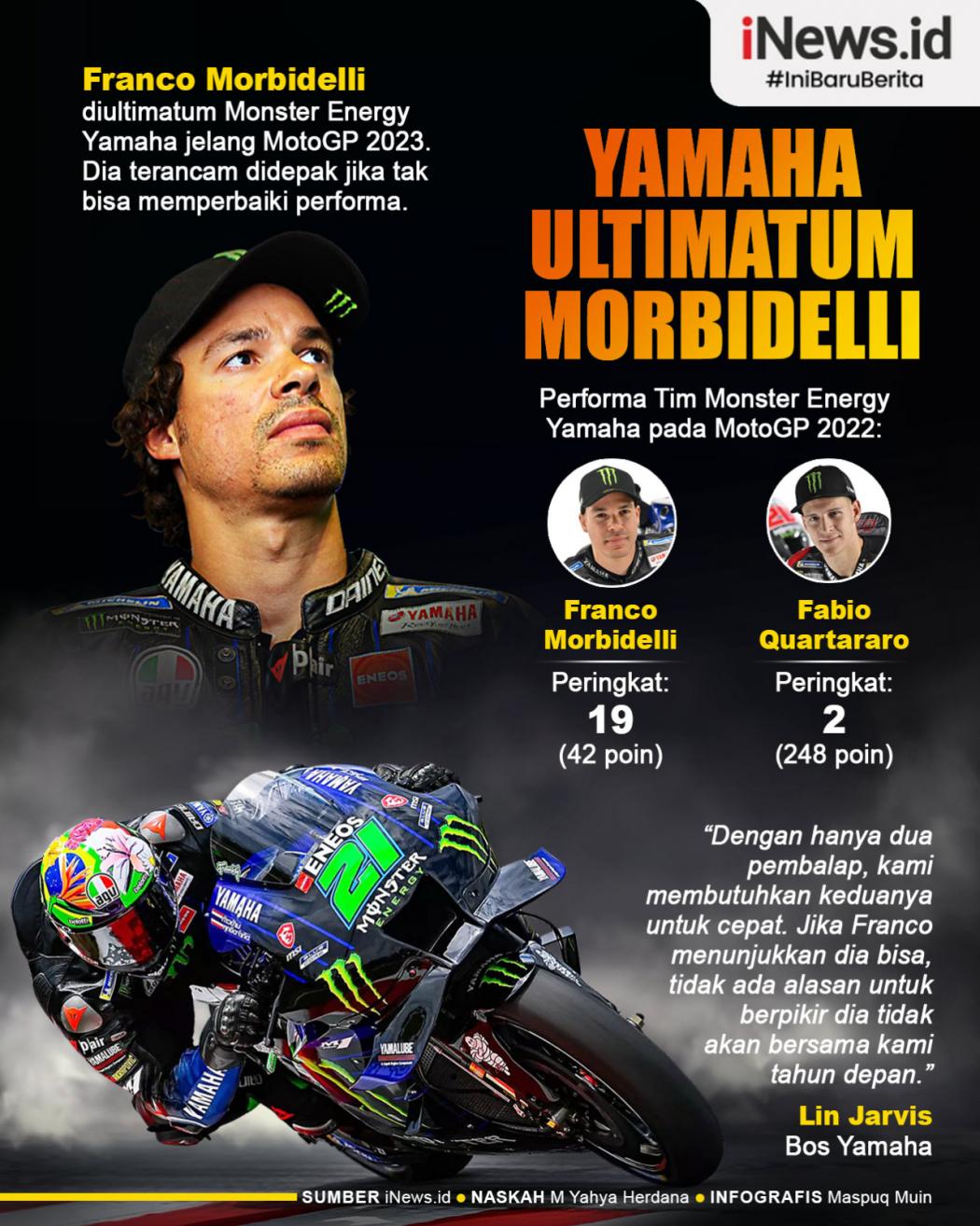 Infografis Franco Morbidelli Dapat Ultimatum dari Yamaha Jelang MotoGP 2023