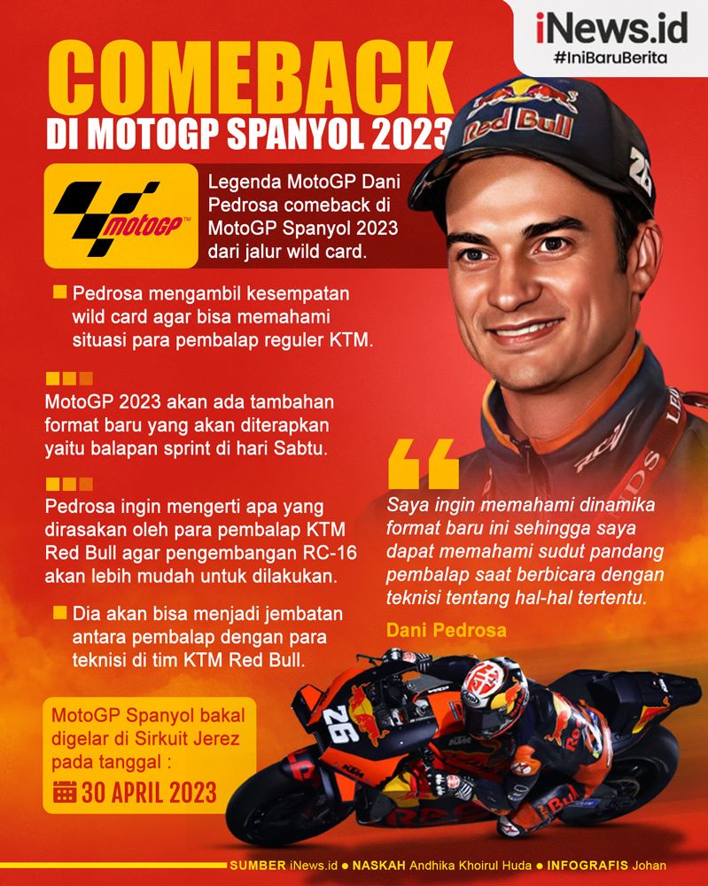 Infografis Dani Pedrosa Comeback di MotoGP Spanyol 2023