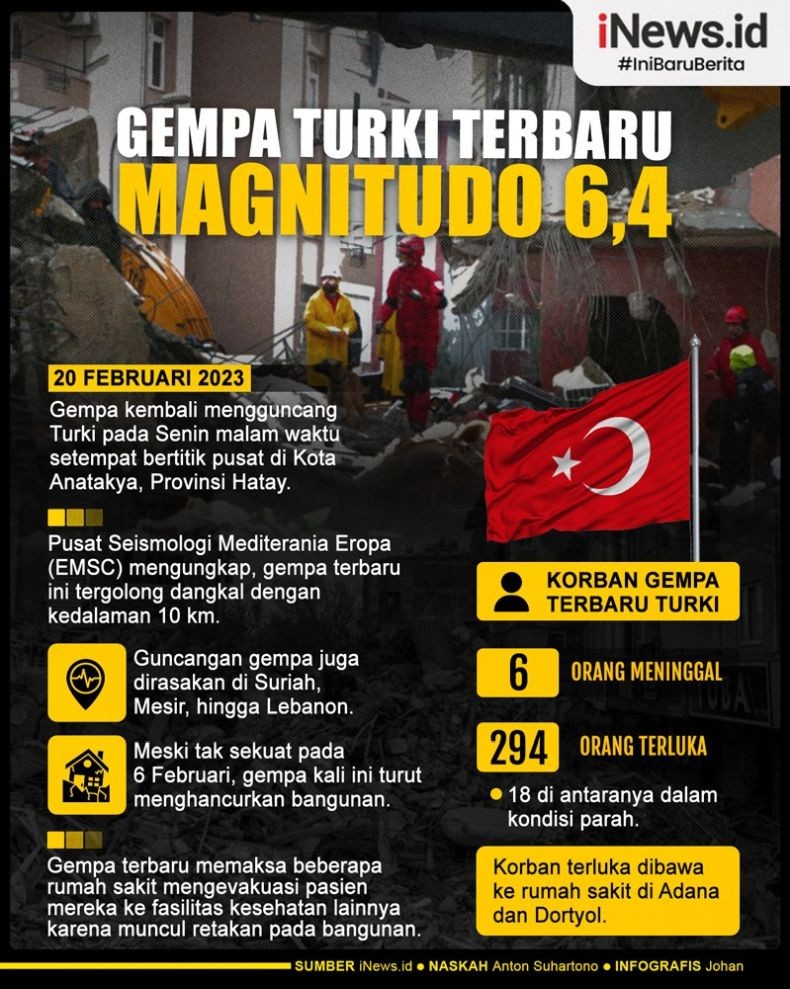 Infografis Gempa Turki Terbaru Runtuhkan Banyak Bangunan, 6 Orang Tewas