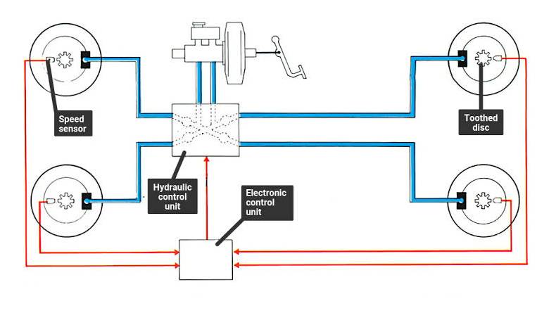 5 Teknologi Sistem Pengereman Mobil Rally, Canggih dan Kurangi Risiko Kecelakaan