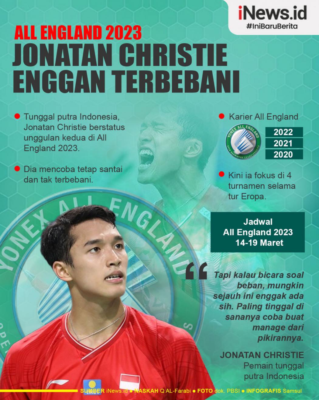 Infografis Jonatan Christie Enggan Terbebani dengan Status Unggulan di All England 2023