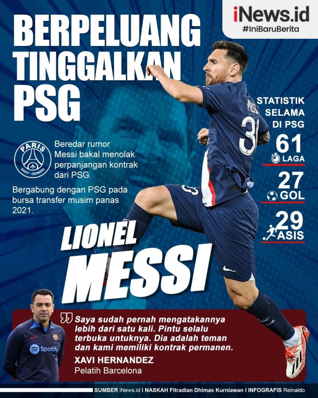 Infografis Lionel Messi Berpeluang Tinggalkan PSG