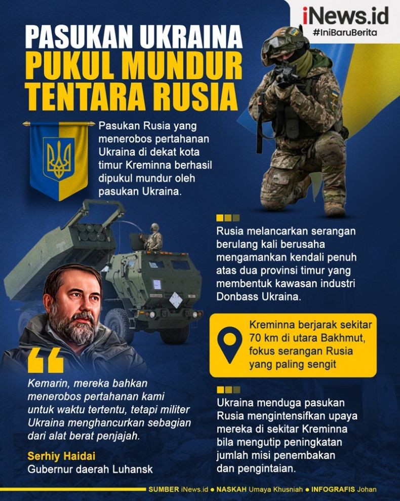 Infografis Ukraina Pukul Mundur Pasukan Rusia di Kreminna