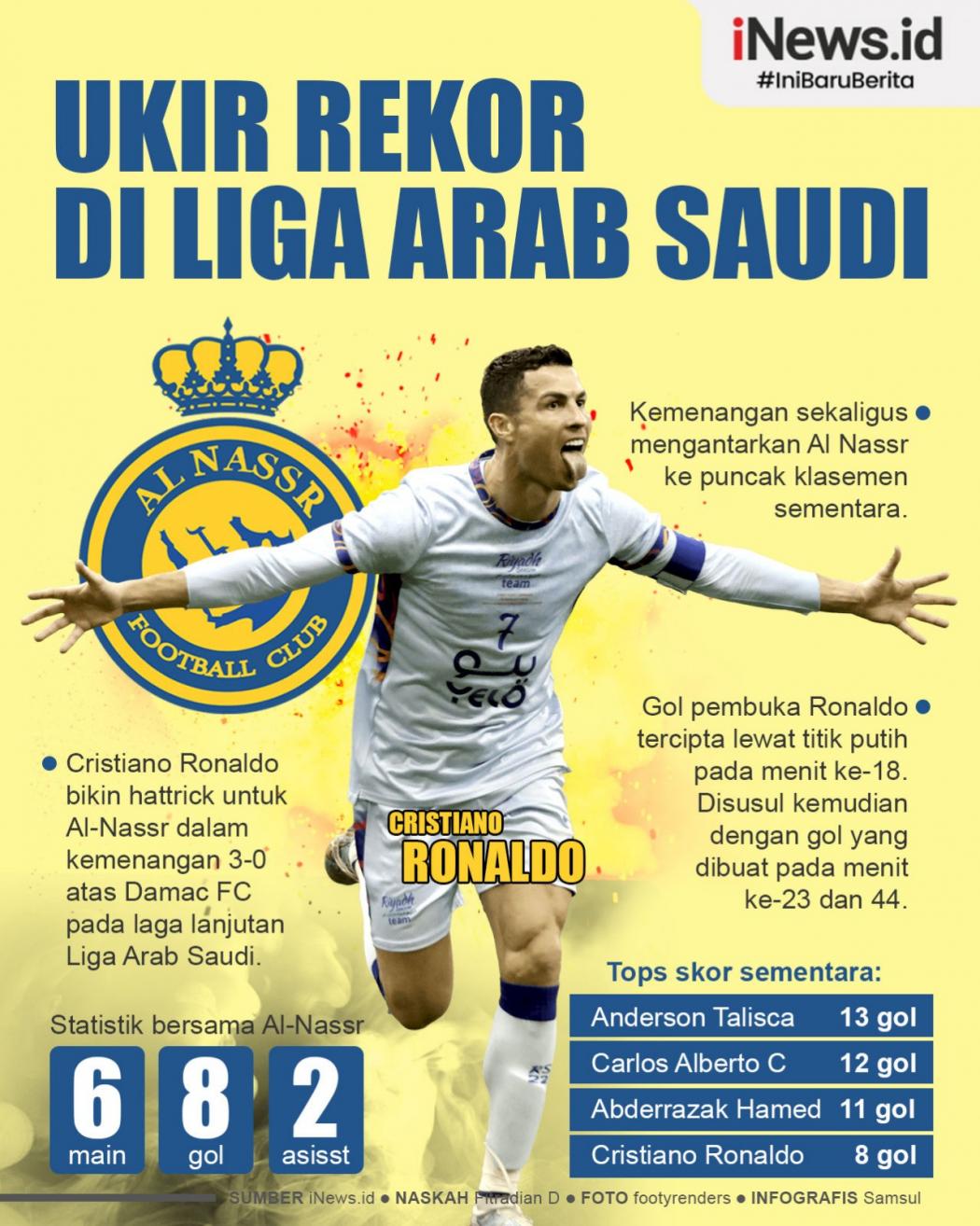 Infografis Cristiano Ronaldo Bikin Hattrick untuk Al-Nassr, CR7 Ukir Rekor di Arab Saudi
