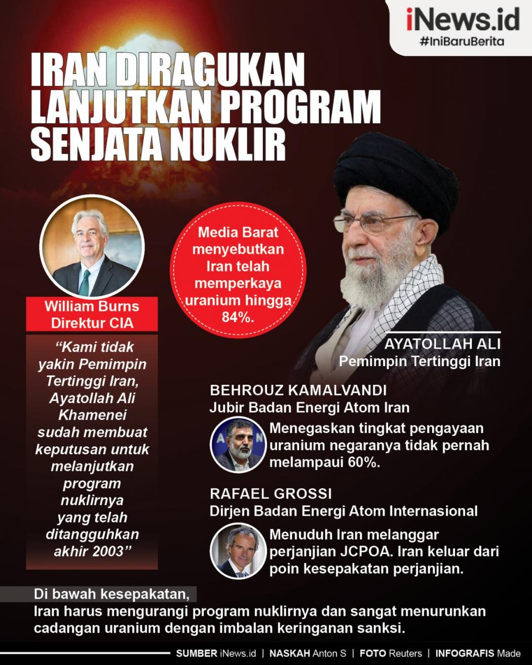 Infografis Iran Diragukan Lanjutkan Program Senjata Nuklir