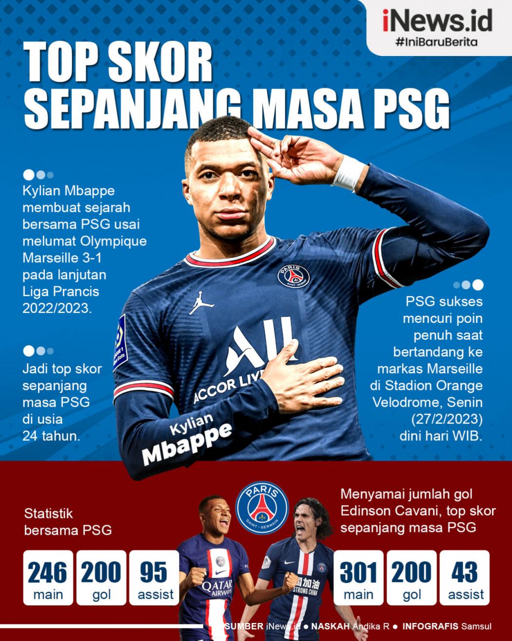 Infografis Kylian Mbappe Jadi Top Skor Sepanjang Masa PSG di Usia 24 Tahun