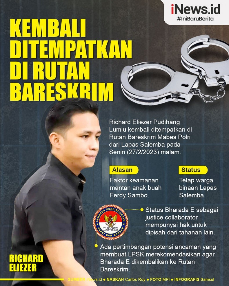 Infografis Bharada E Kembali Ditempatkan di Rutan Bareskrim