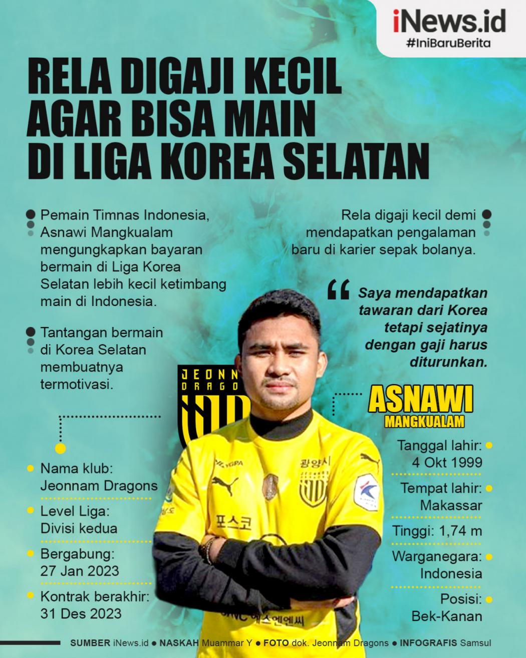 Infografis Asnawi Rela Digaji Kecil Demi Berkarier di Korea Selatan