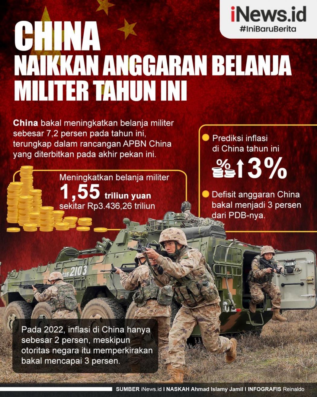 Infografis Anggaran Militer China Tahun Ini Naik Jadi Rp3.436 Triliun