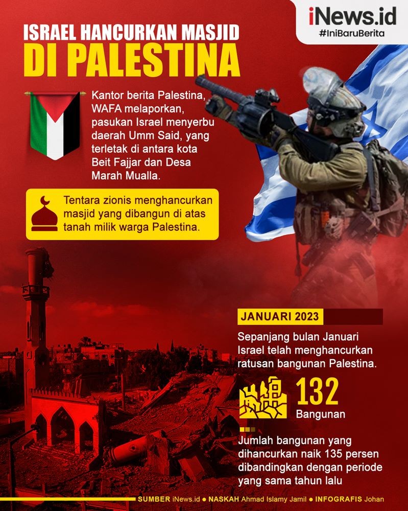 Infografis Israel Hancurkan Masjid Palestina