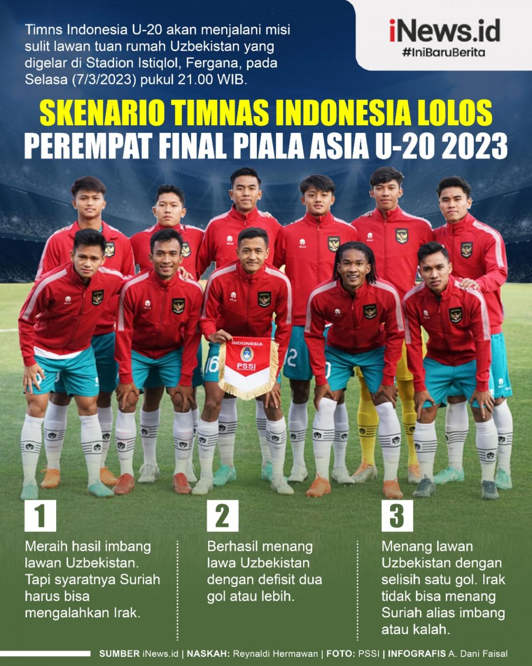 Infografis Skenario Timnas Indonesia Lolos ke Perempat Final Piala Asia U-20 2023