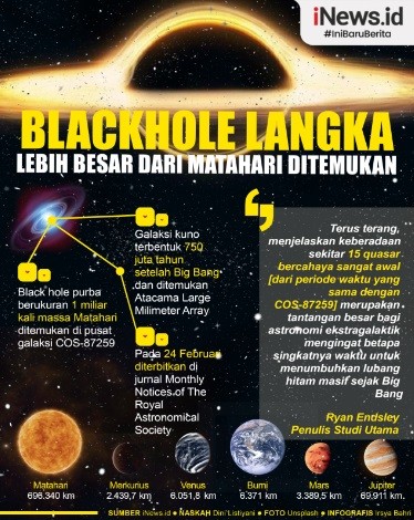 Infografis: Black Hole Langka Berukuran 1 Miliar Kali Massa Matahari Ditemukan