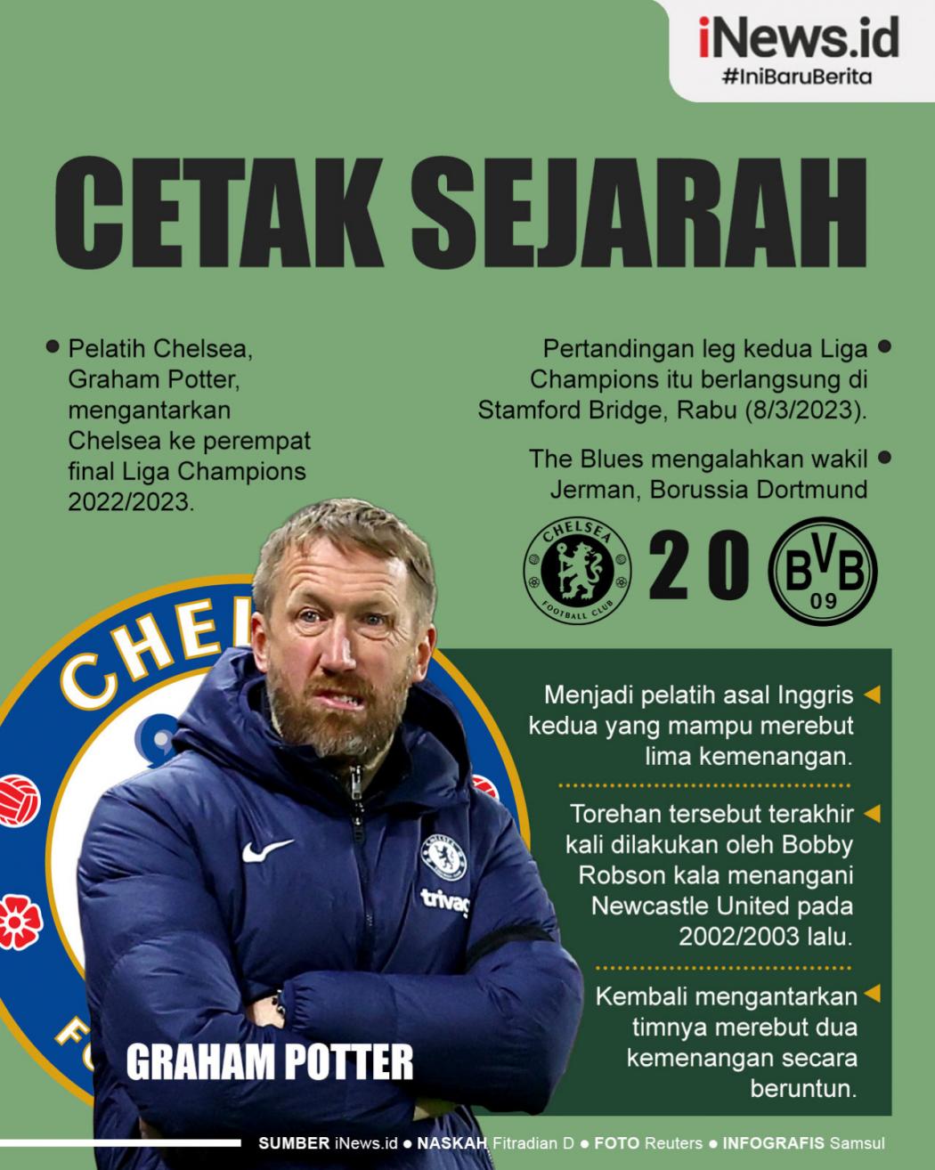 Infografis Pelatih Chelsea Graham Potter Cetak Sejarah di Liga Champions