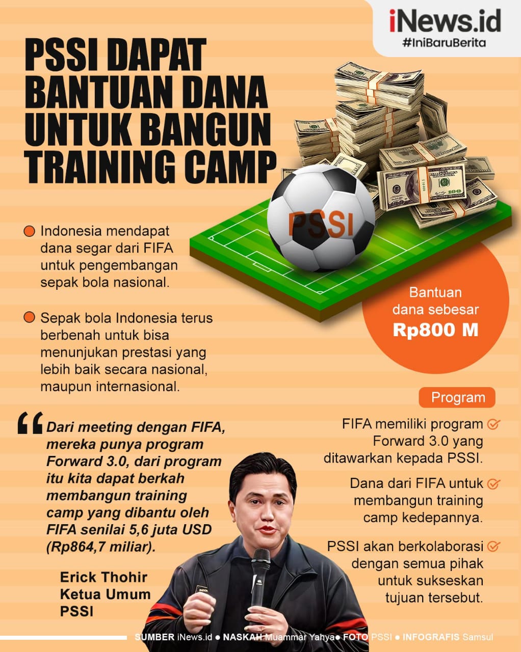 Infografis PSSI Dapat Bantuan Rp800 M dari FIFA untuk Bangun Training Camp
