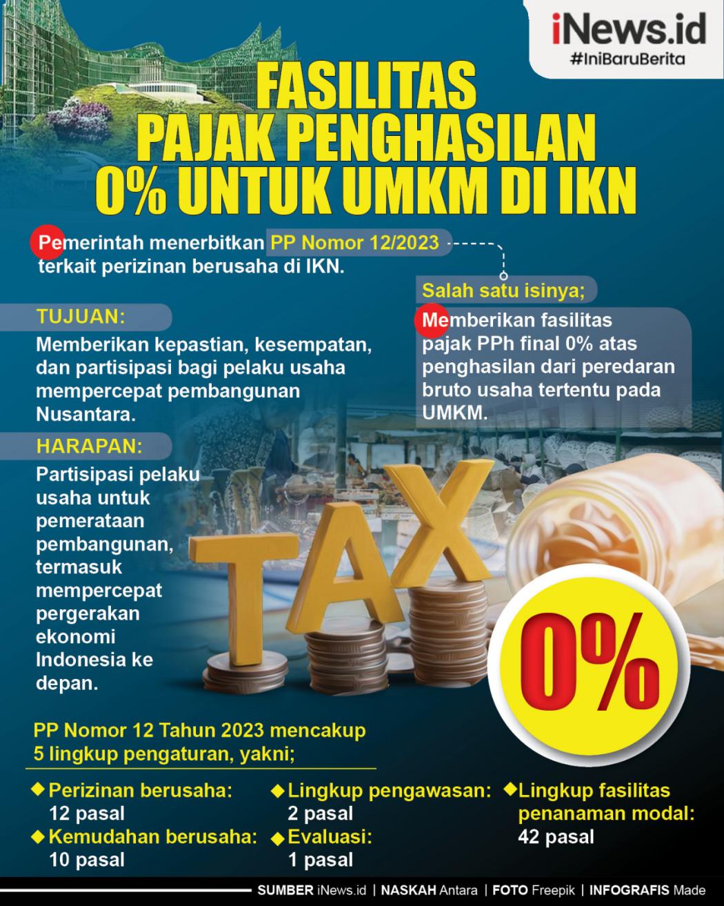 Infografis Fasilitas Pajak Penghasilan 0 Persen untuk UMKM di IKN