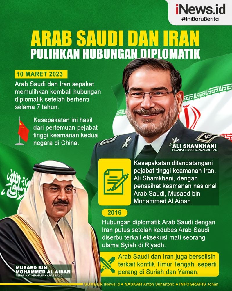 Infografis Arab Saudi dan Iran Akhirnya Pulihkan Hubungan Diplomatik
