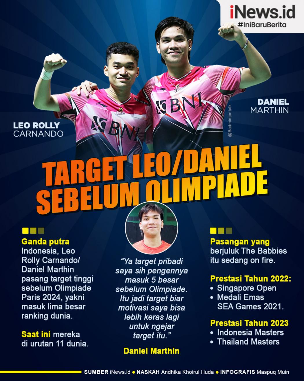 Infografis Leo/Daniel Pasang Target Tinggi Sebelum Olimpiade 2024