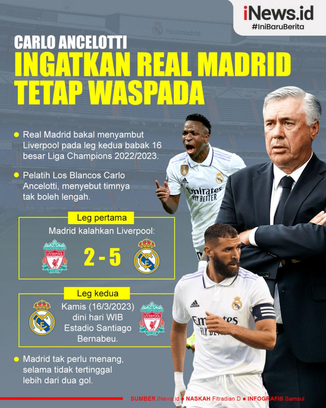 Infografis Carlo Ancelotti Ingatkan Real Madrid Waspada Jelang Lawan Liverpool