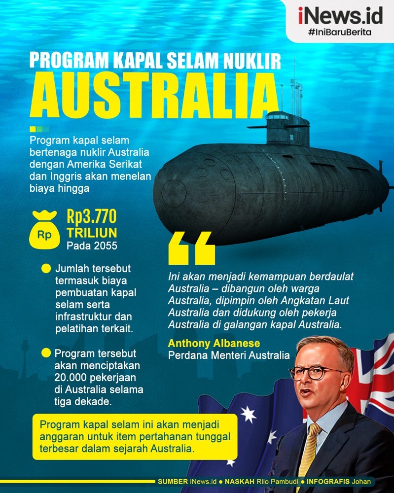 Infografis Program Kapal Selam Nuklir Australia