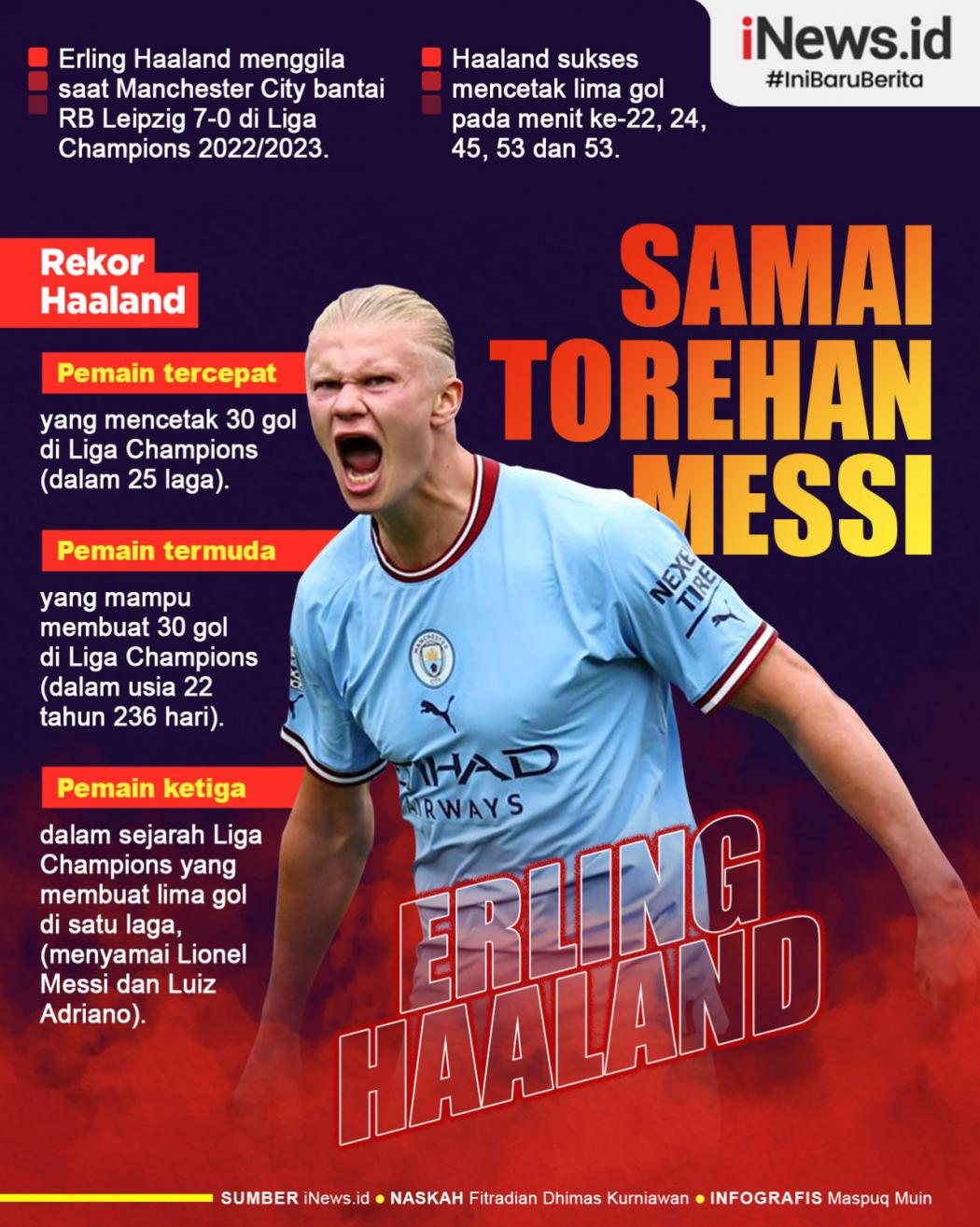 Infografis Erling Haaland Samai Torehan Lionel Messi usai Cetak 5 Gol Lawan RB Leipzig