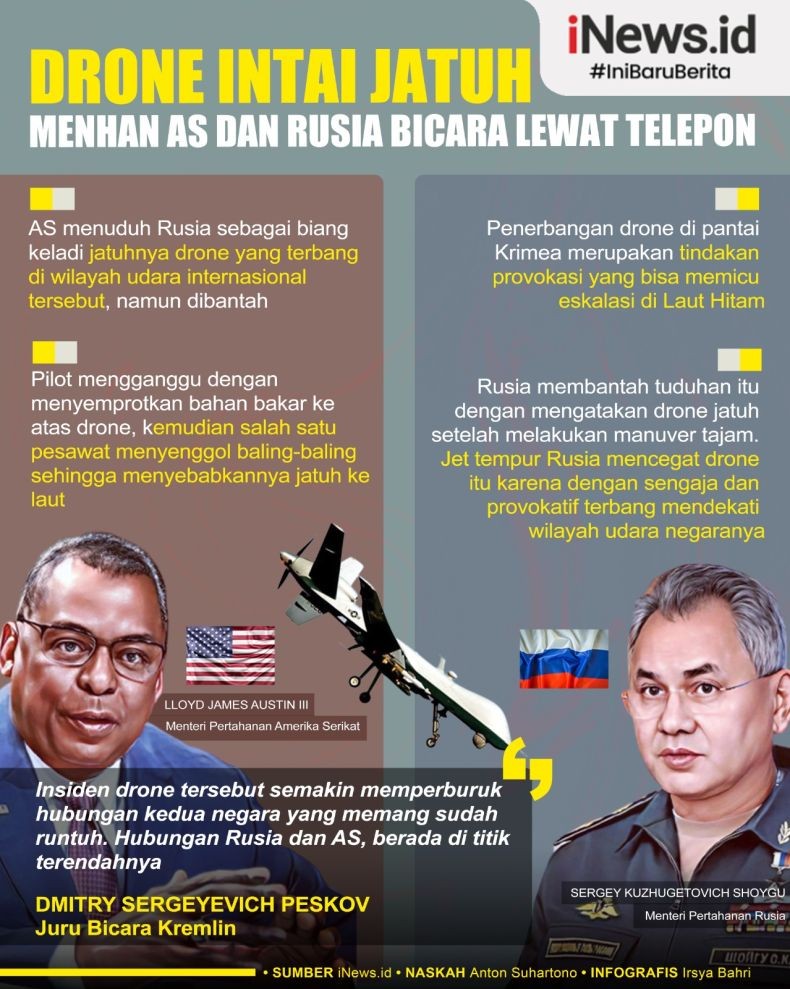 Infografis Menhan AS dan Rusia Bahas Drone Jatuh
