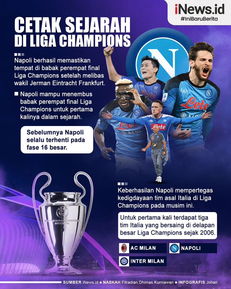 Infografis Napoli Lolos Perempat Final Liga Champions 2022/2023